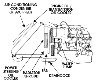 Cooling system diagram