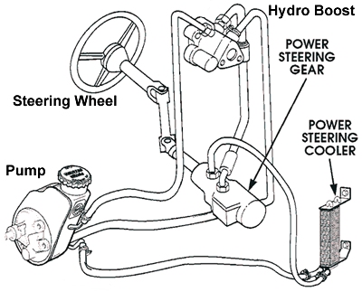 How to bleed bmw power steering system #2