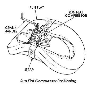Run flat Compressor