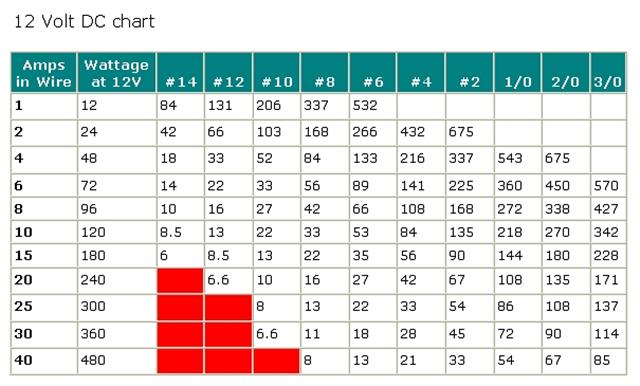 12 volt wiring chart