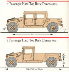 Hummer History The Original 92 Sales Brochures